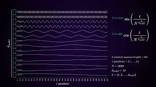 Download the video "How positional encoding works in transformers?"