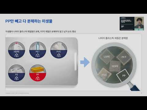 리플라 (서동은 CEO), 미생물을 이용한PP 재질 고순도화, 고품질화 물성 향상 및 첨 가제 성분 선택적 분해