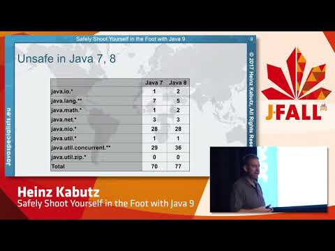 J-Fall 2017 Heinz Kabutz - Safely Shoot Yourself in the Foot with Java 9