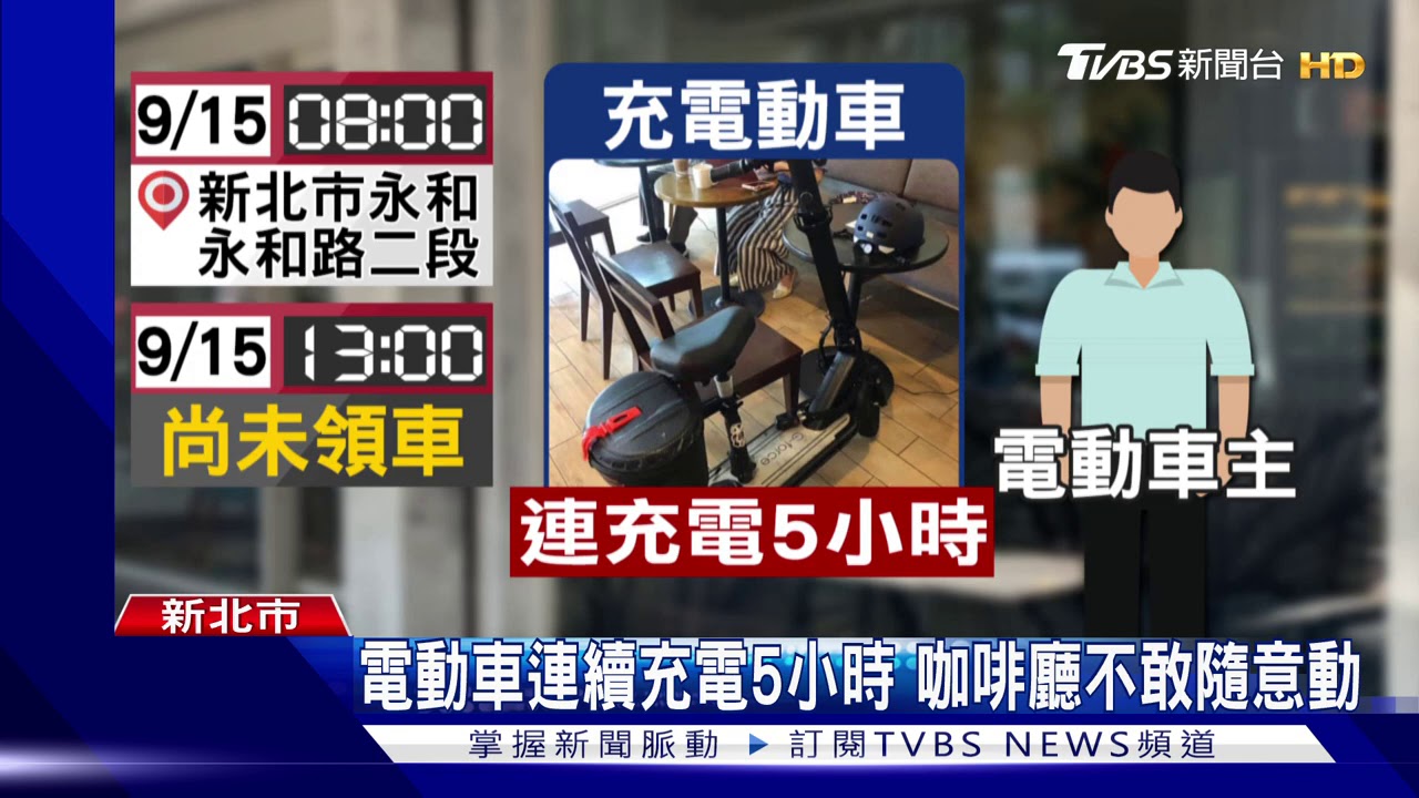 咖啡廳充電動車 車主遭控「沒消費只偷電」