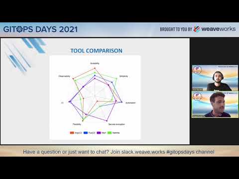GitOps Days 2021: Implementing Continuous Deployment in Kubernetes -Miguel Fontanilla, Jose Talavera