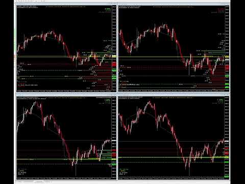 Video Gex Order Book Gamma Exposure Levels MT4