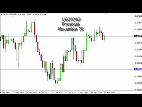 USD/CAD Technical Analysis for November 20 2015 by FXEmpire.com