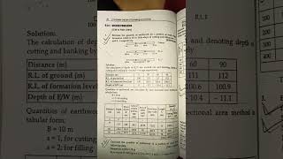 Estimating and costing bachelor of civil engineering examination.