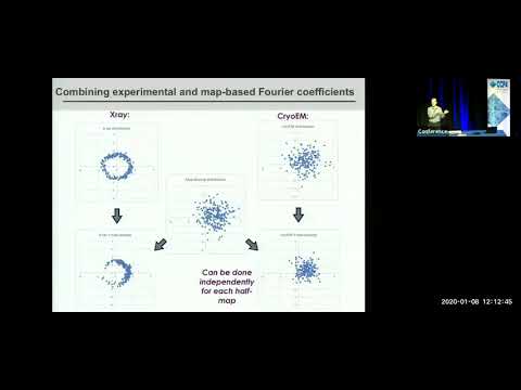 CCP4 SW2020 - Cryo-EM map density modification and model-building - Speaker: Tom Terwillinger