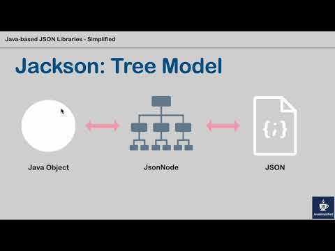 Part 6 Jackson Tree Model Json To Jsonnode Jsonnode To Java Object