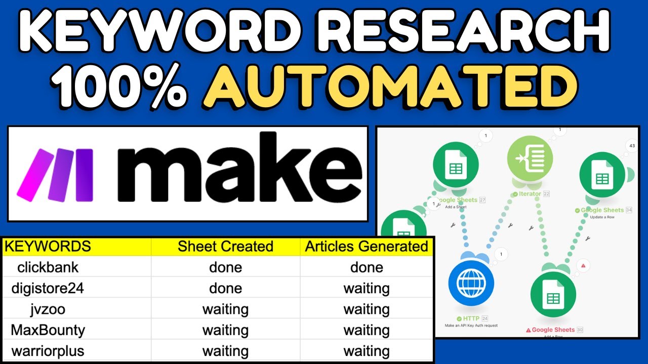 100% Automated Keyword Research and Blog on Auto Pilot | Make.com