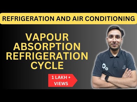 Gear Institute Mechanical Engineering Videos and Physics by Gear Institute