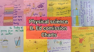 Physical science B. ed TLM chart Level 1& Level 2  ideas (physics&chemistry)