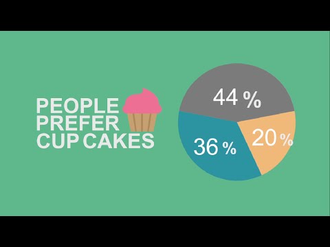 cup cake | Motion Graphic