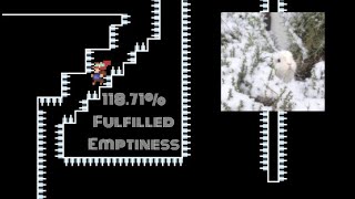 118.71% FulFilled Emptiness