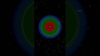 What if we moved Jupiter to Earth's orbit? - Universe Sandbox #spacesimulation