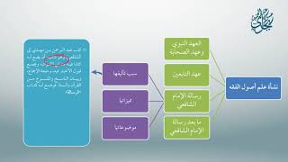 صورة معاقد الأُصُول – المقدمات(مكثف) 4