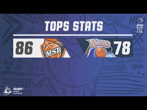 Jeep ELITE J24 : Le MAns | Boulazac - Tops Stats