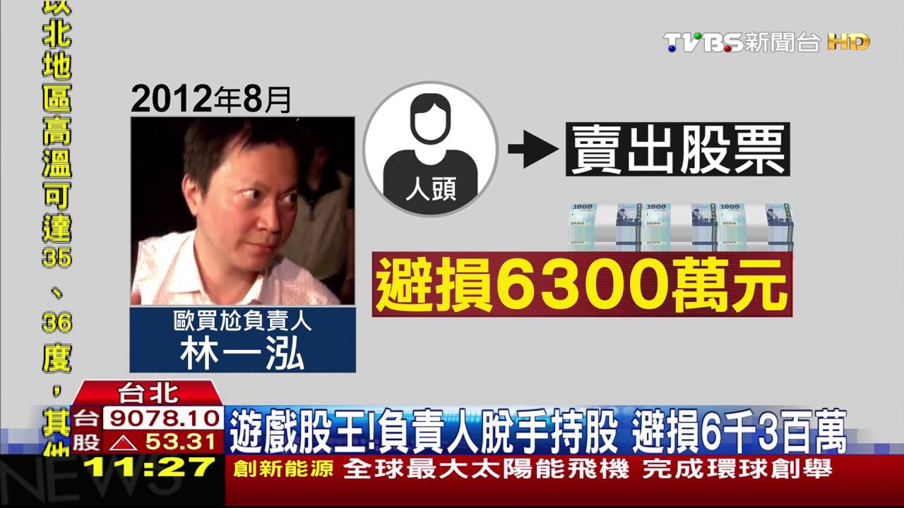 遊戲股王負責人脫手持股 避損6300萬