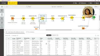 Using Local LLMs in KNIME - Financial Ratio Analysis Use Case