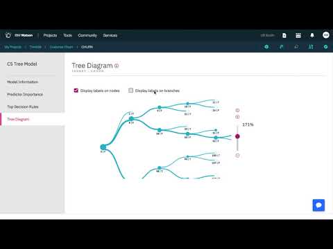 SPSS Modeler on IBM Watson Studio