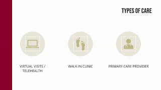 Where Should I Go for the Appropriate Level of Health Care?