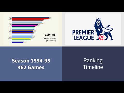 Premier League 1994-95 results animated graph.