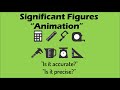 SIGNIFICANT FIGURES | Mathematics Animation