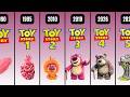 Toy Story Villains Evolution IQ Levels 1995 2028