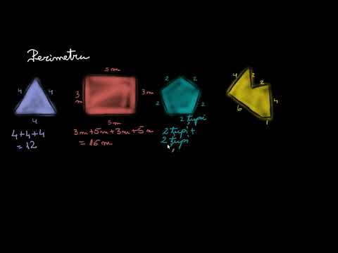 Introducere în perimetru