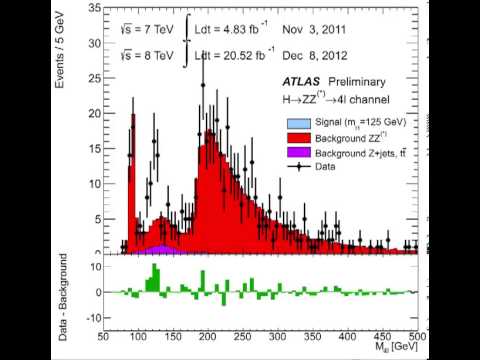 The animation of signal accumulation in the Higgs boson decaying to four leptons channel
