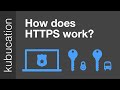 How Does HTTPS Work What S A CA What S A Self Signed Certificate