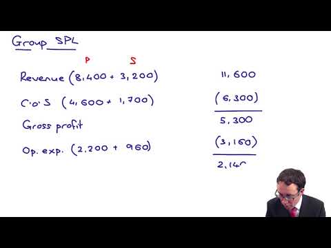 Group SPL - Basic consolidation - ACCA Financial Reporting (FR)