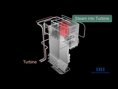 SCB   Super Critical Boiler