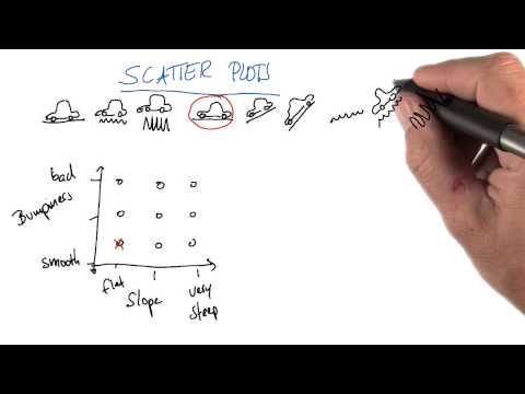 Speed Scatterplot 2 Intro to Machine Learning