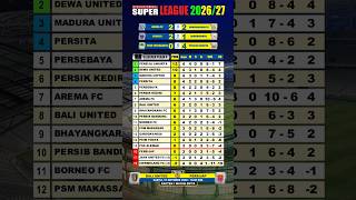 Download lagu Hasil liga 1 hari ini, PSIM vs Persija klasemen terbaru pekan ke 4 mp3