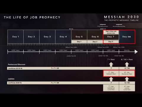 Messiah 2030 ~ The Prophetic Messianic Timeline   Part 2