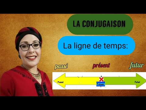 Apprendre facilement le français, la ligne de temps :Passé, présent, futur