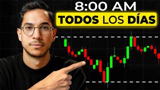 Hago esto todos los días (a la misma hora) para ser rentable