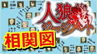 人狼ジャッジメントの相関図を勝手に作ってみた