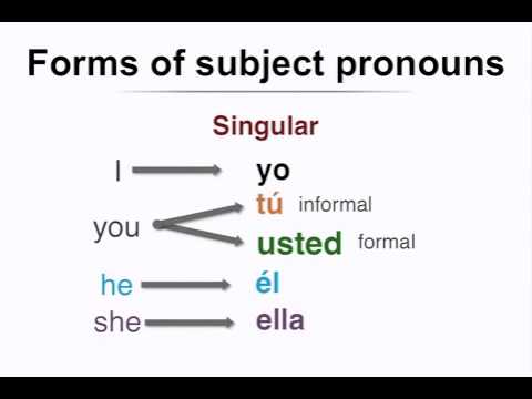Spanish: Forms of subject pronouns