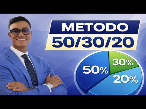 Come gestire i soldi e risparmiare