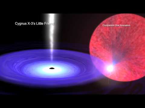 A Tour of Cyg X-3's Little Friend