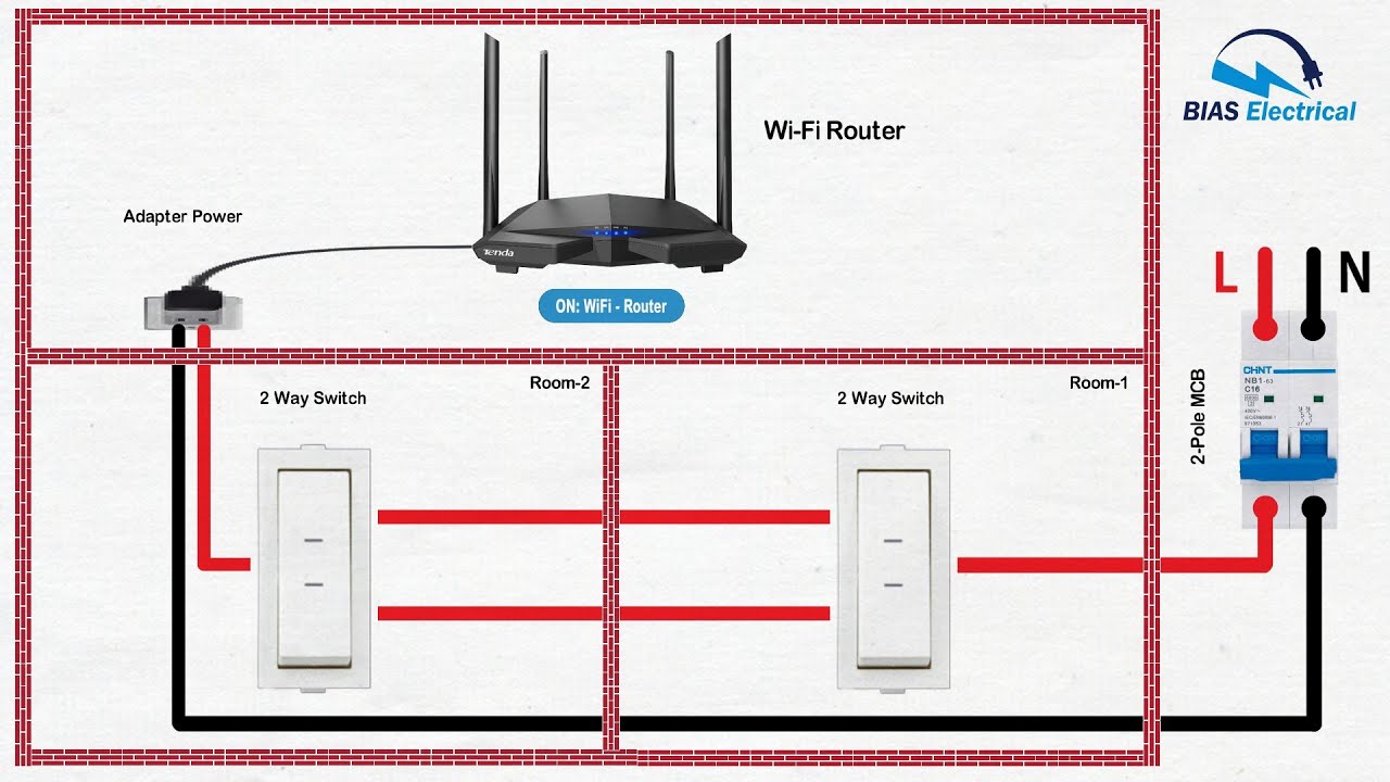 Router Power Control from Multiple Places