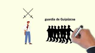 Resumen completo Zalacaín el aventurero de Pío Baroja