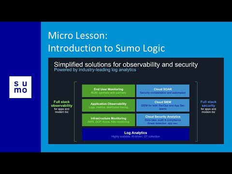 Introduction to Sumo Logic
