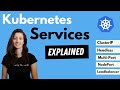 Kubernetes Services Explained ClusterIP Vs NodePort Vs LoadBalancer Vs Headless Service