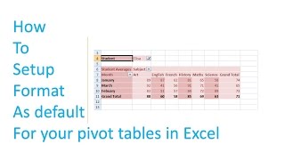 Setting up default format for your Pivot tables in Excel