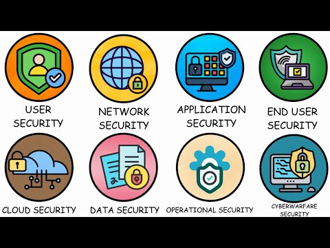 Every Level Of Cyber Security Explained in 5 Minutes