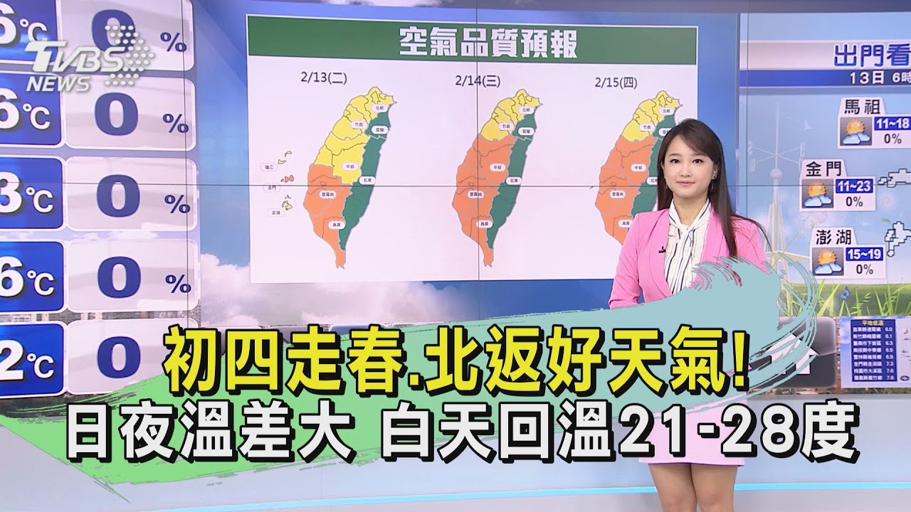 初四走春、北返好天氣!日夜溫差大 白天回溫21-28度