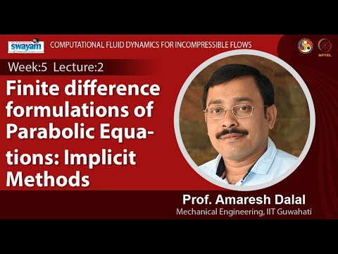 Computational Fluid Dynamics for Incompressible Flows Intro Video