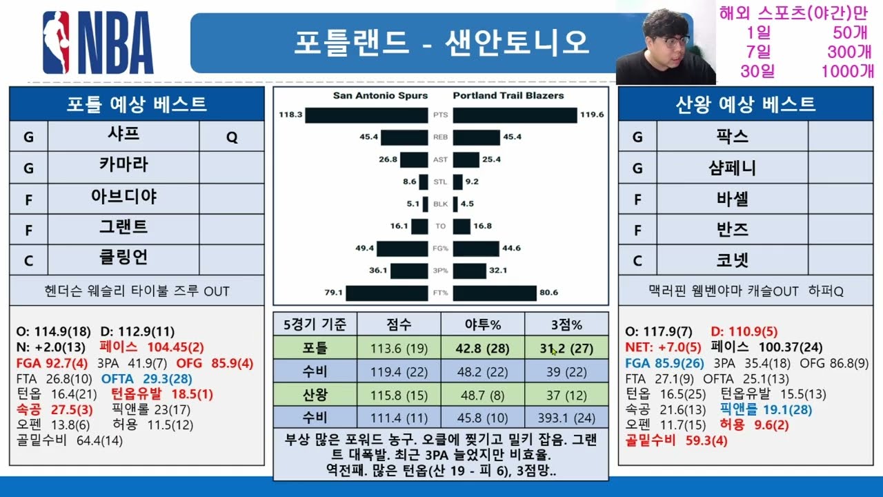 11월27일🏀NBA: 내일 개어렵네요..MVP급 선수들 뛸지 말지, 전적상 특이점#스포츠분석#스포츠토토#NBA분석#토토#프로토#토토분석#승부식#농구분석#프로토분석#느바분석#토토분석