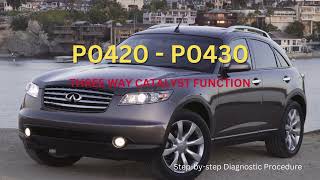 Infiniti FX35 | DTC P0420 & P0430 – Three Way Catalyst Function Diagnostic