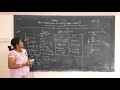 XII Standard Physics Unit 3 Biot Savart Law And Long Straight Conductor